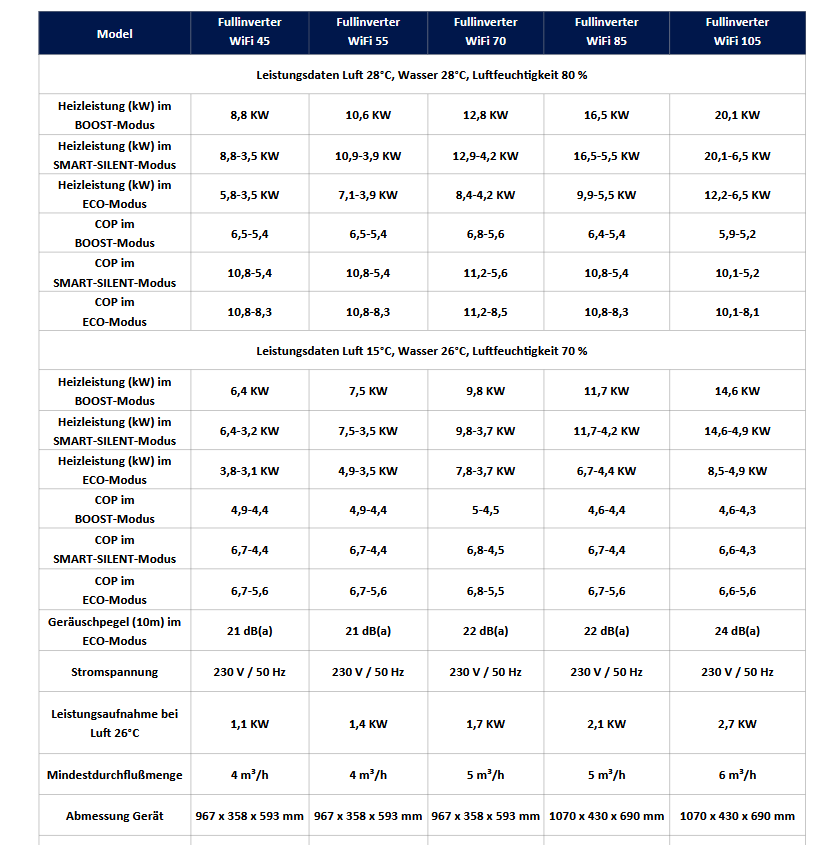 Fullinverter Wärmepumpe BWT – Bild 2